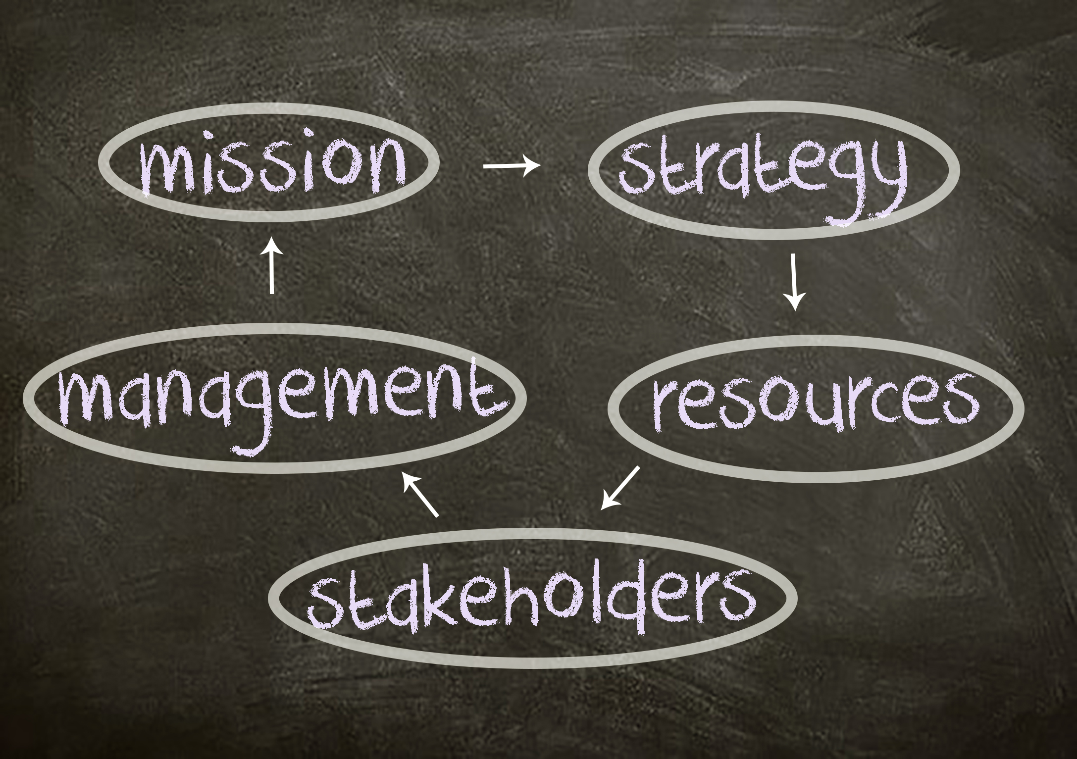 Why-Should-You-Care-If-Your-Company-Is-Or-Isn-t-Built-Around-Stakeholder-Centricity-Here-Are-Some-Key-Factors-To-Consider-Michael-Lowenstein-Featured-Image