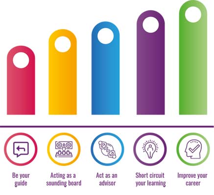 CX Health Check Assessment